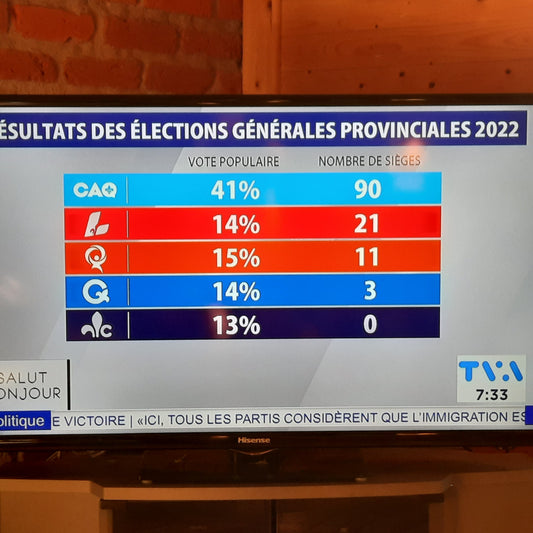 Résultats Des Élections Générales Provinciales 2022 #Animation