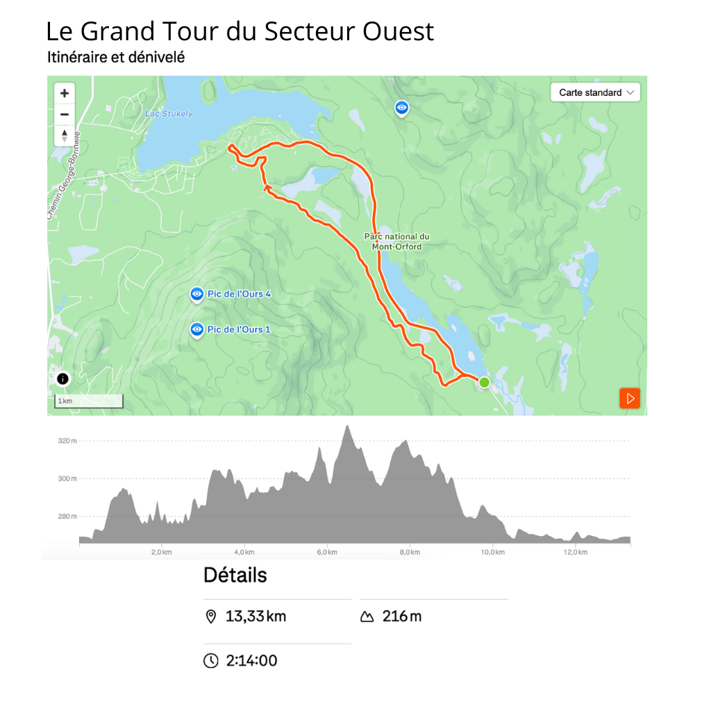 Le grand tour du secteur ouest