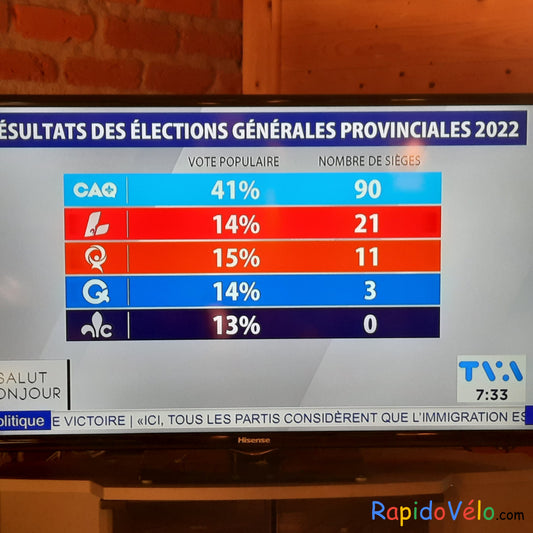 Résultats Des Élections Générales Provinciales 2022 #Animation